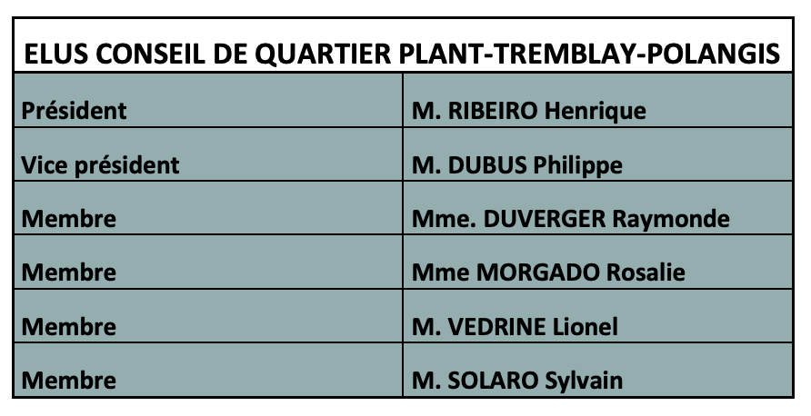 membres bureau Tremblay