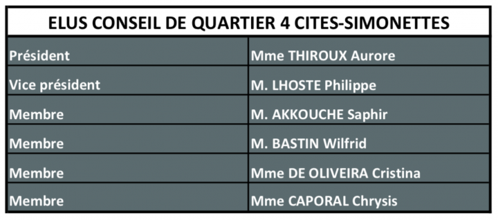 cq-membres-4cites