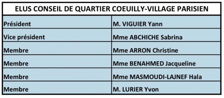cq membres coeuilly village
