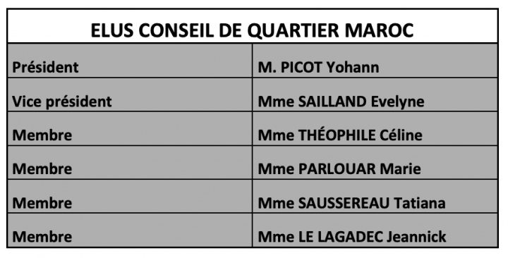 cq élus membres