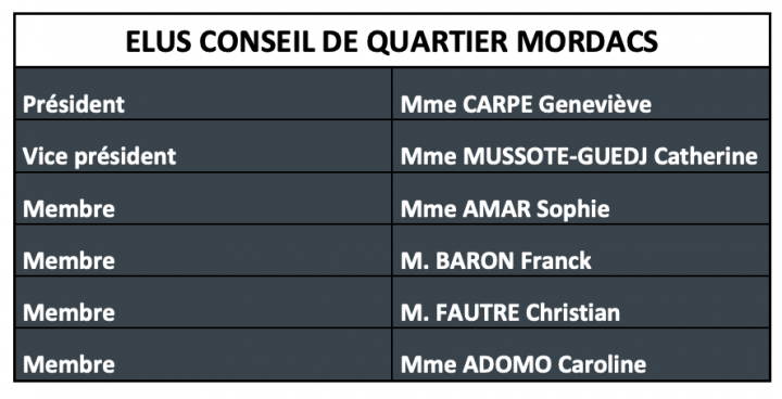 cq membres mordacs